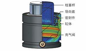 氮气弹簧使用说明书-氮气弹簧注意事项